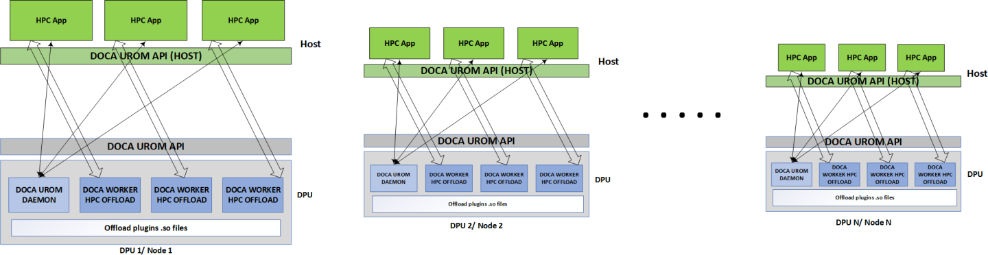 urom-deployment-version-1-modificationdate-1745793657937-api-v2.png