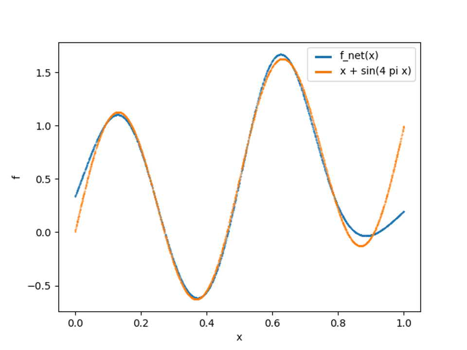 Physics Informed Neural Networks in Modulus - NVIDIA Docs