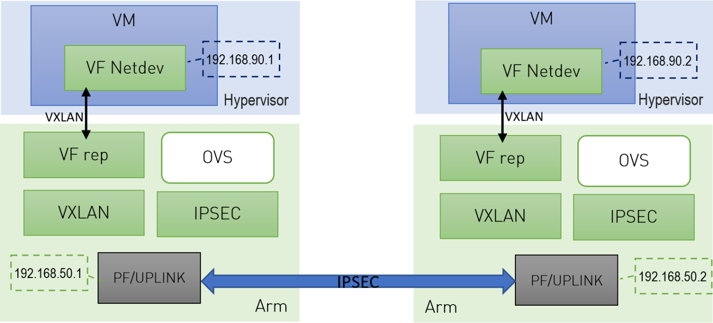 application_architecture_diagram-version-1-modificationdate-1707755571000-api-v2.png