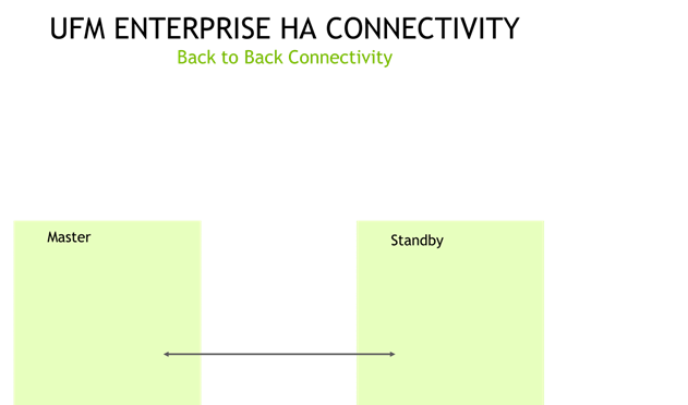 back_to_back_connectivity-version-1-modificationdate-1757056688563-api-v2.png
