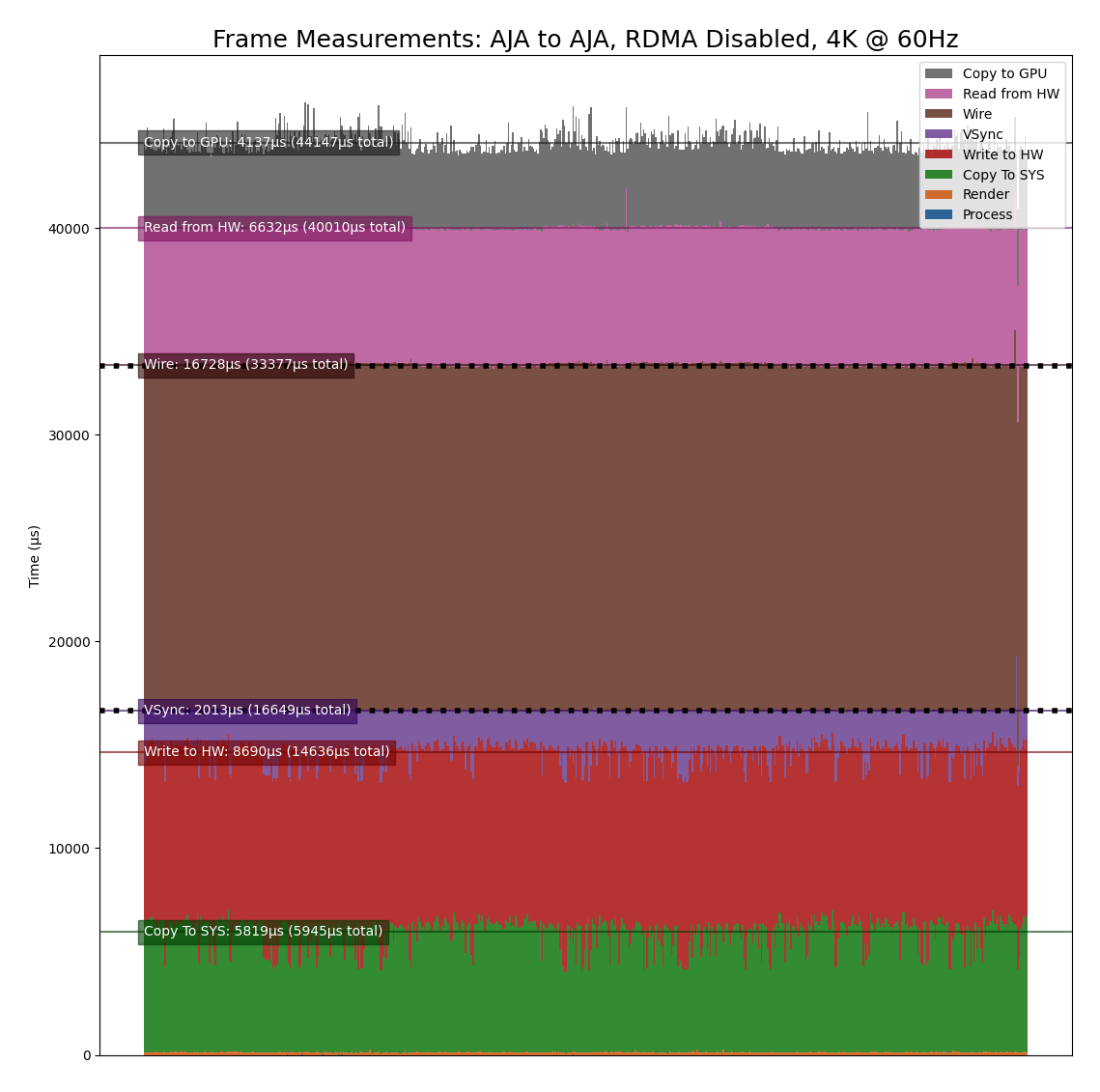 latency_graph_aja_4k_nordma.png