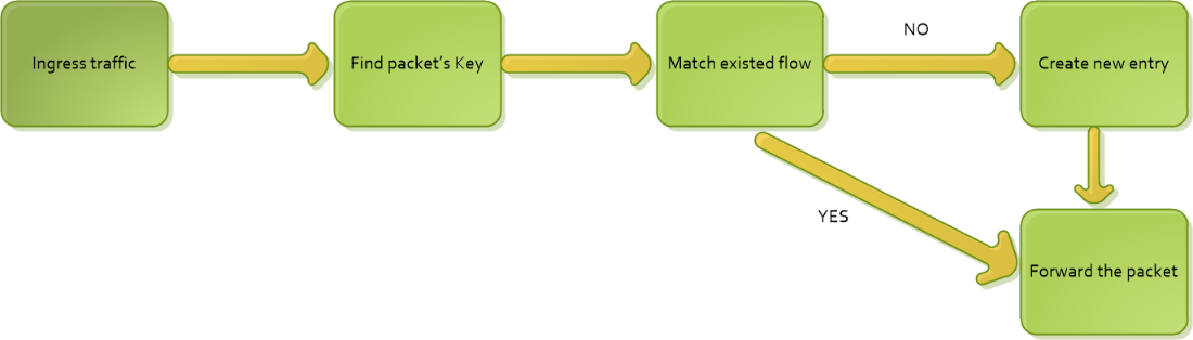 packet-processing-illustration-version-1-modificationdate-1702686181307-api-v2.png