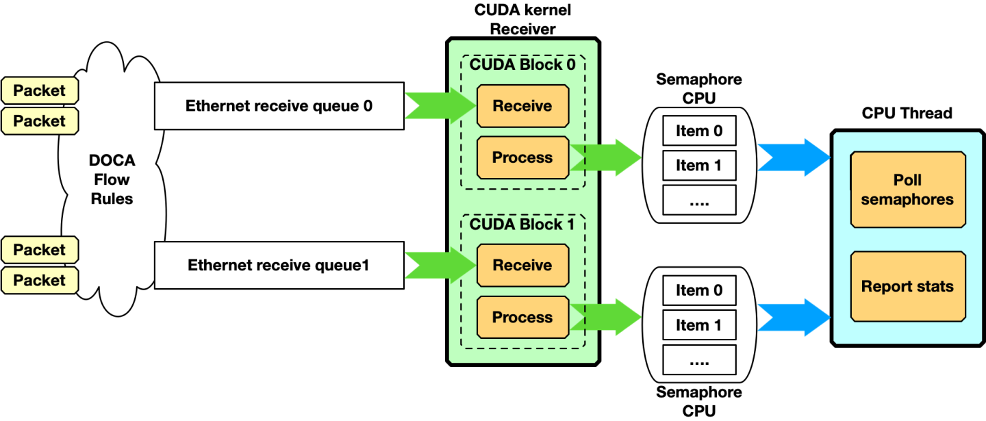 cuda-kernel-receiving-and-processing.png