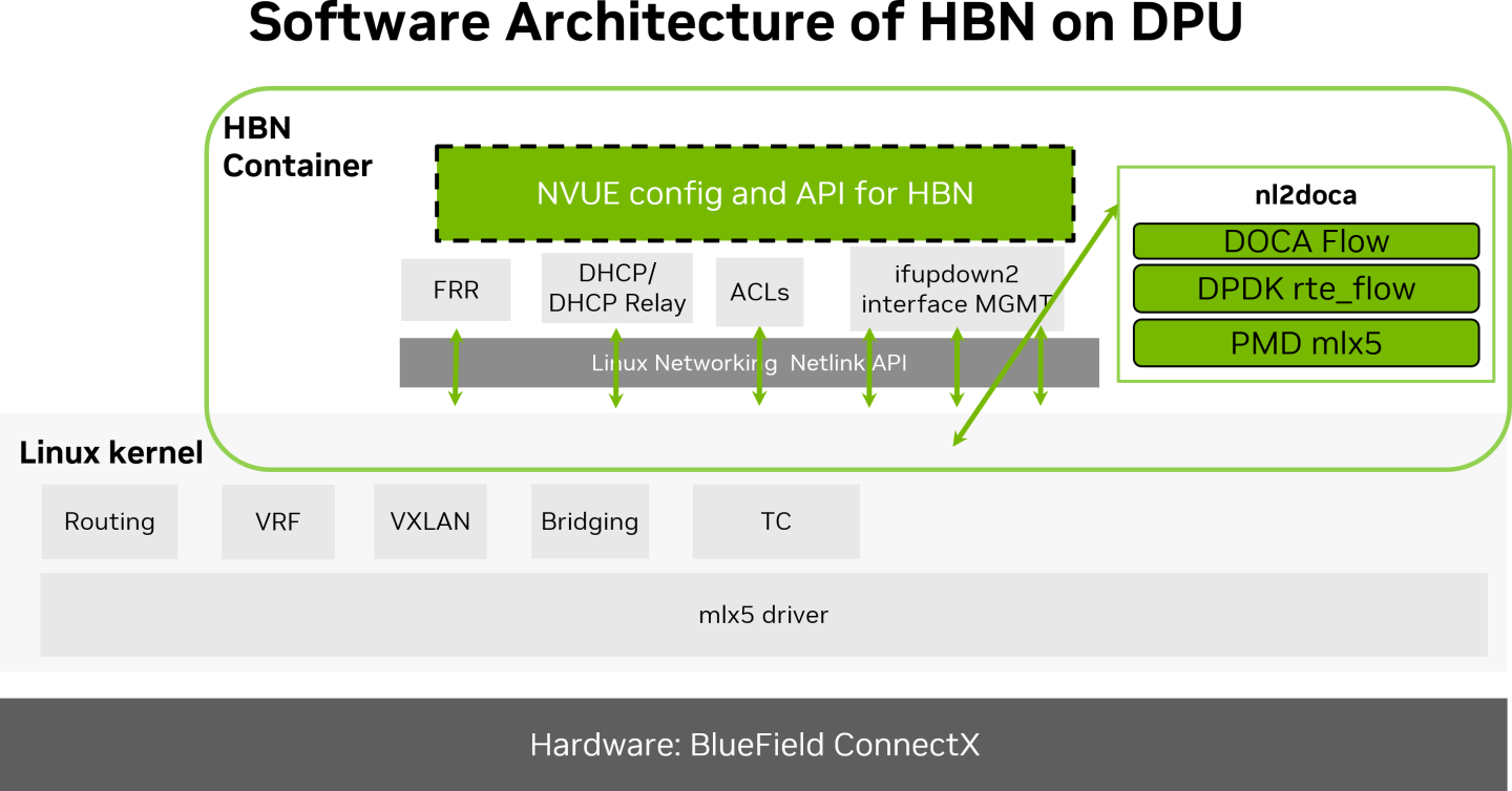 hbn-architecture.png