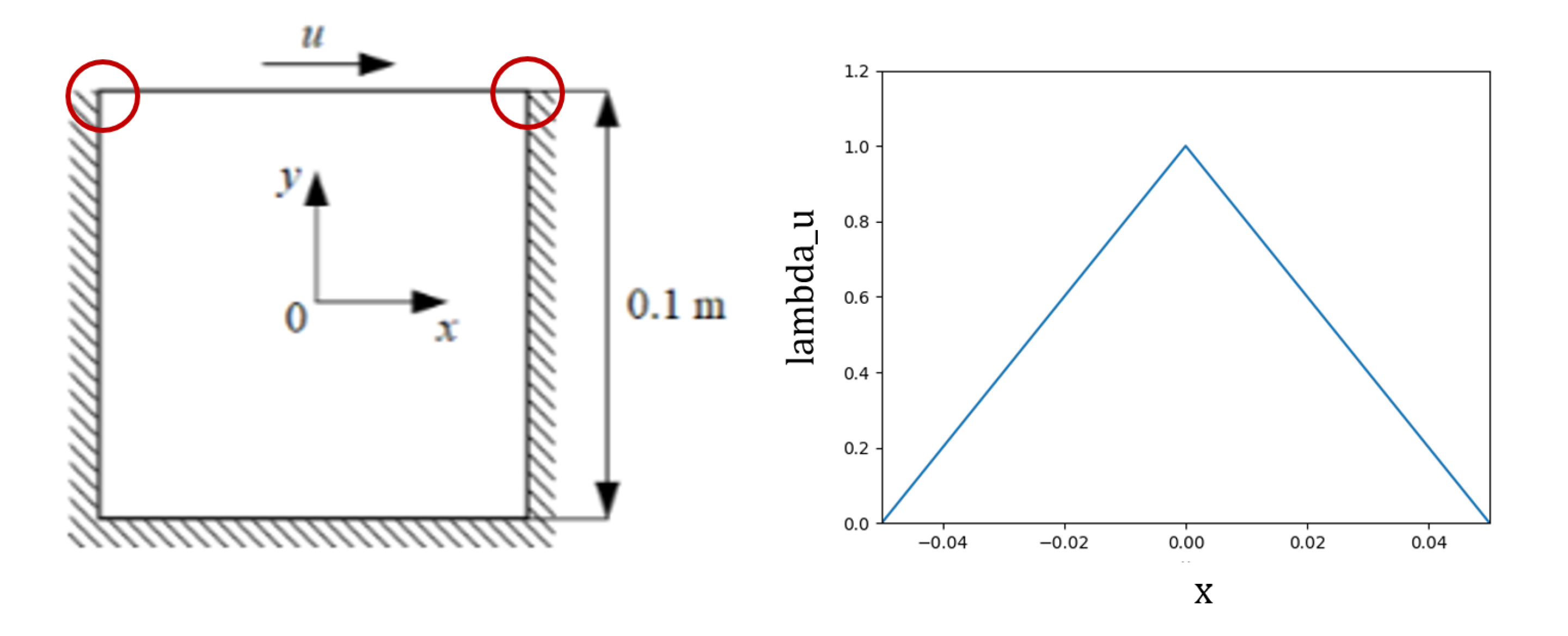 Introductory Example - NVIDIA Docs