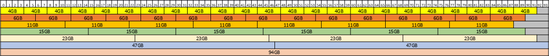 placement-map-for-94-gb-gpus-equal-size.png