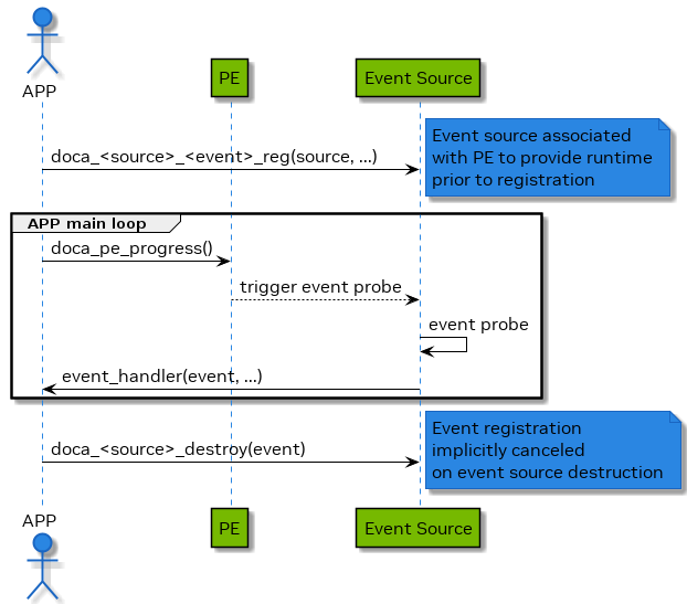 doca-core-event-simple-version-1-modificationdate-1702684307717-api-v2.png