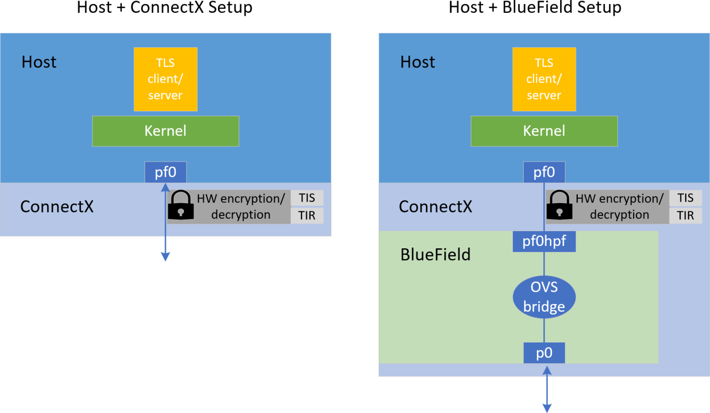 tls-setup-diagram.png