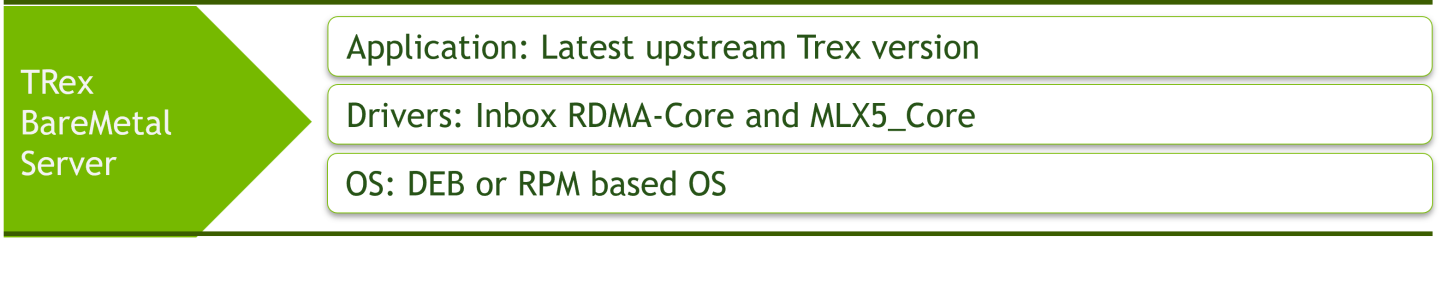 SW_stack_qsg_trex_how_to