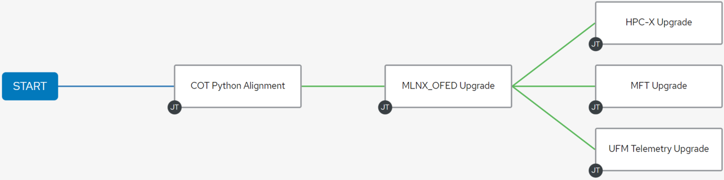 host-package-deployment-workflow-example-version-1-modificationdate-1709767600383-api-v2.png