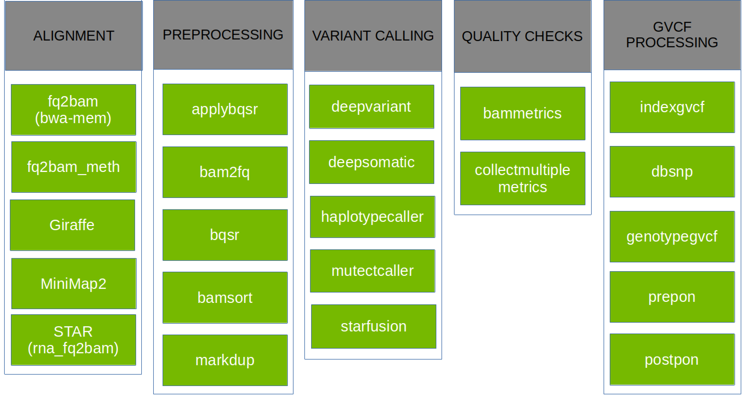 Overview - NVIDIA Docs