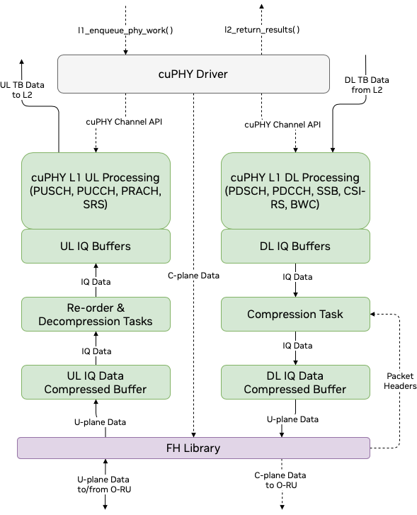 user_and_control_plane_data_flow.png