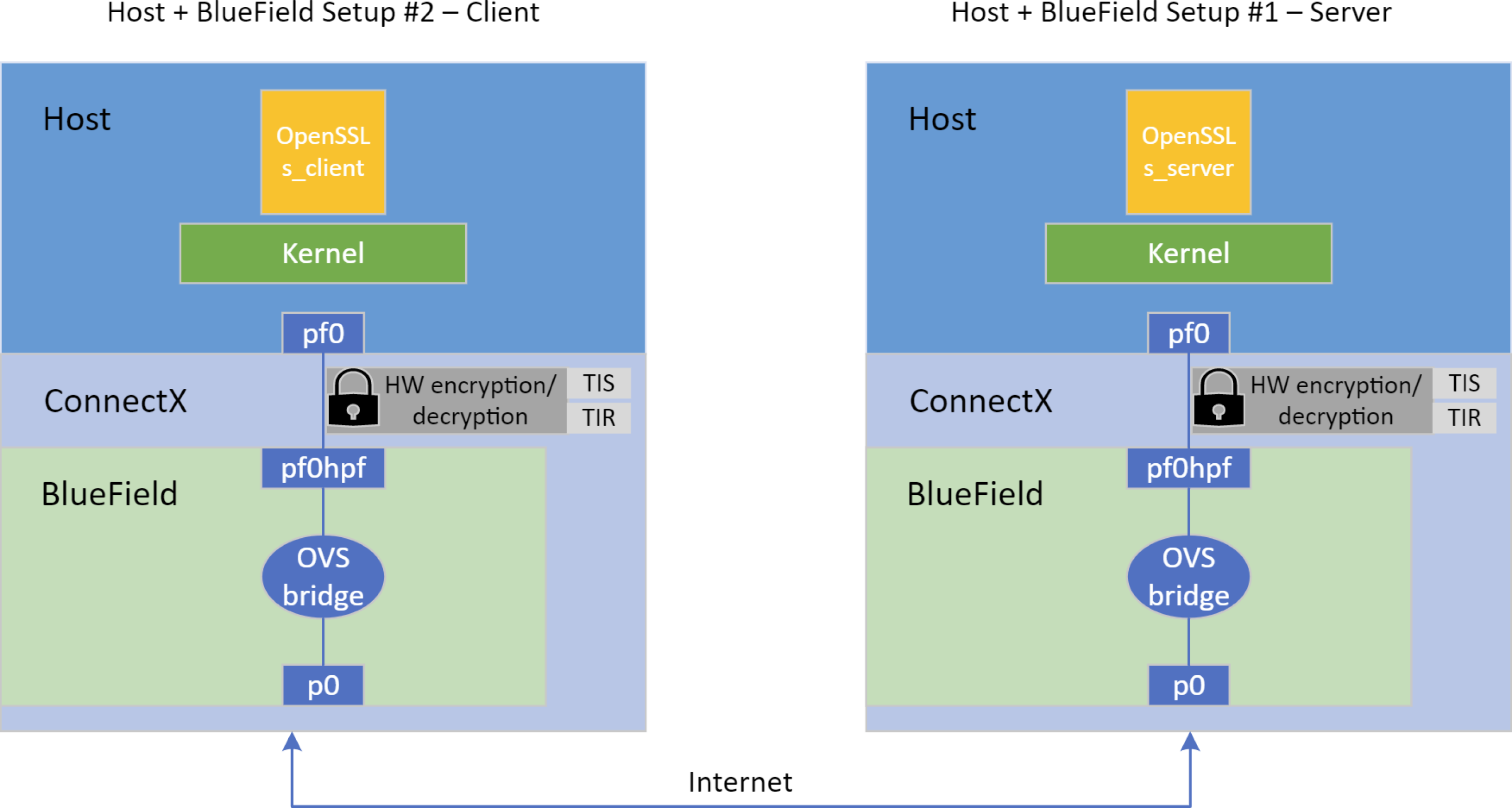 Offload Check TLS Offload - NVIDIA Docs