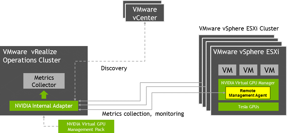 grid-management-pack-vmware-vrops-overview.png