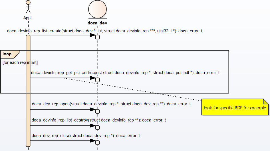 expected-flow-diagram.png