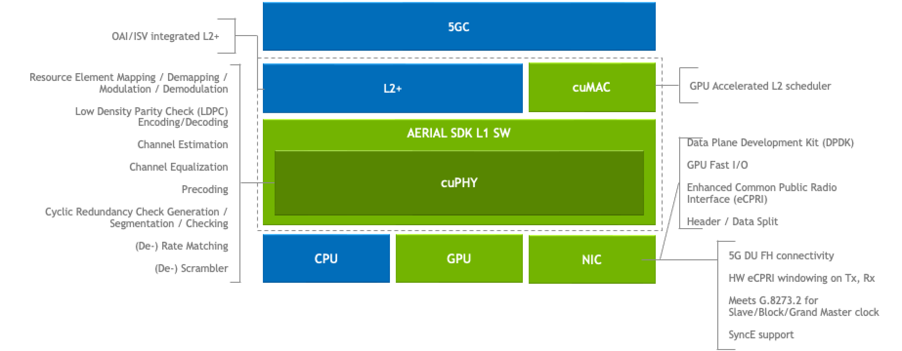 Overview - NVIDIA Docs