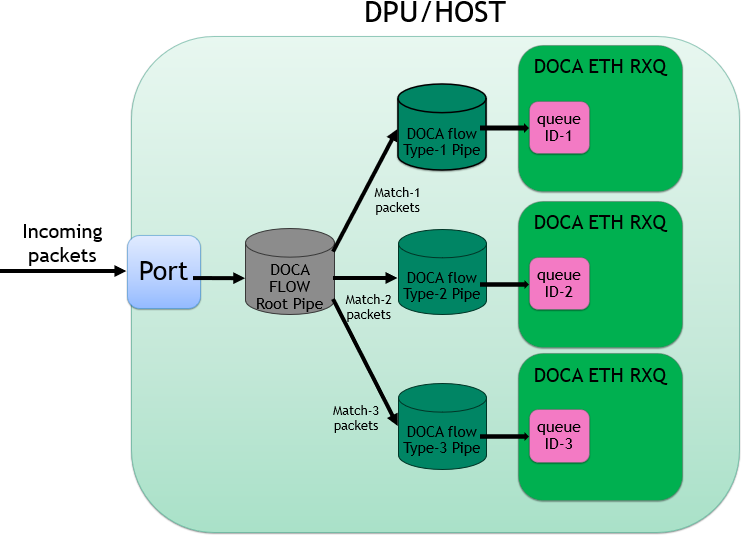 working-with-doca-flow-version-1-modificationdate-1725255458067-api-v2.png