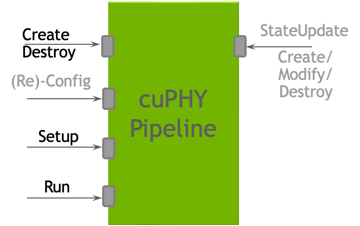 cuphy_api_interface.png