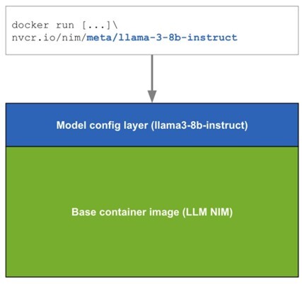 Introduction - NVIDIA Docs