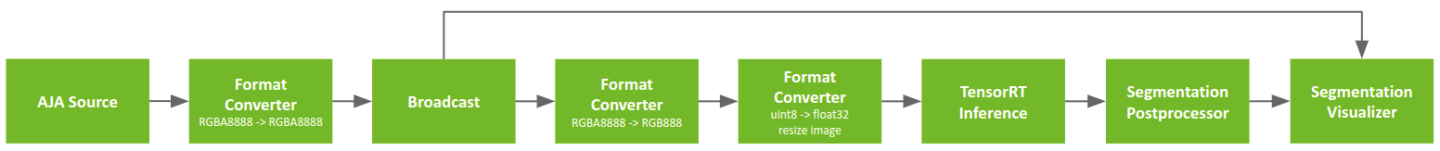 workflow_segmentation_aja.png