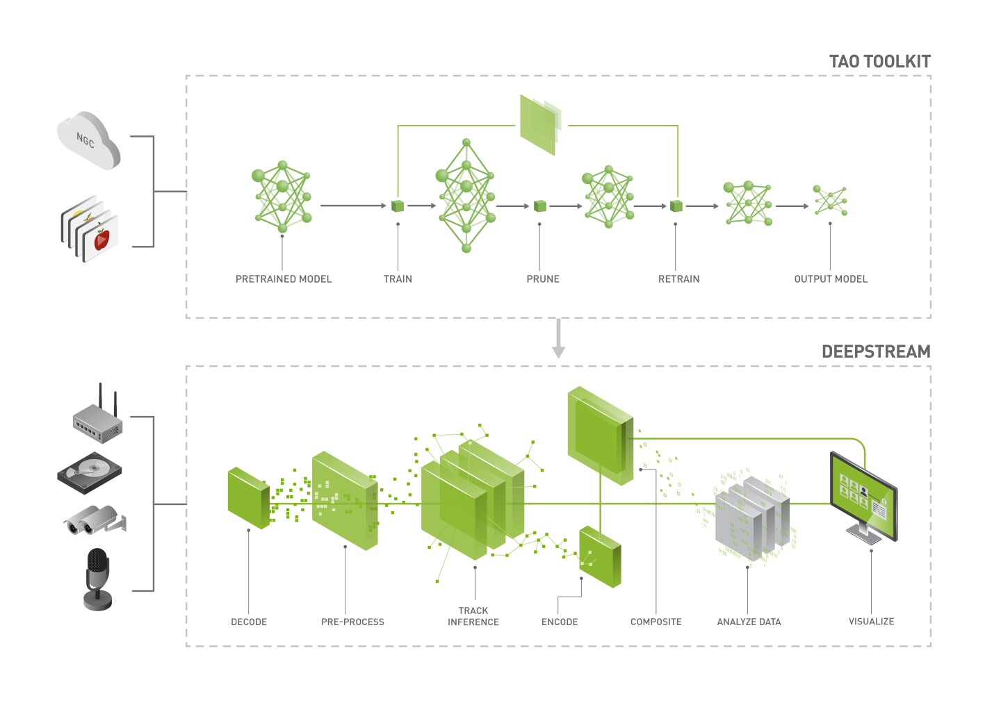 tao_overview.png