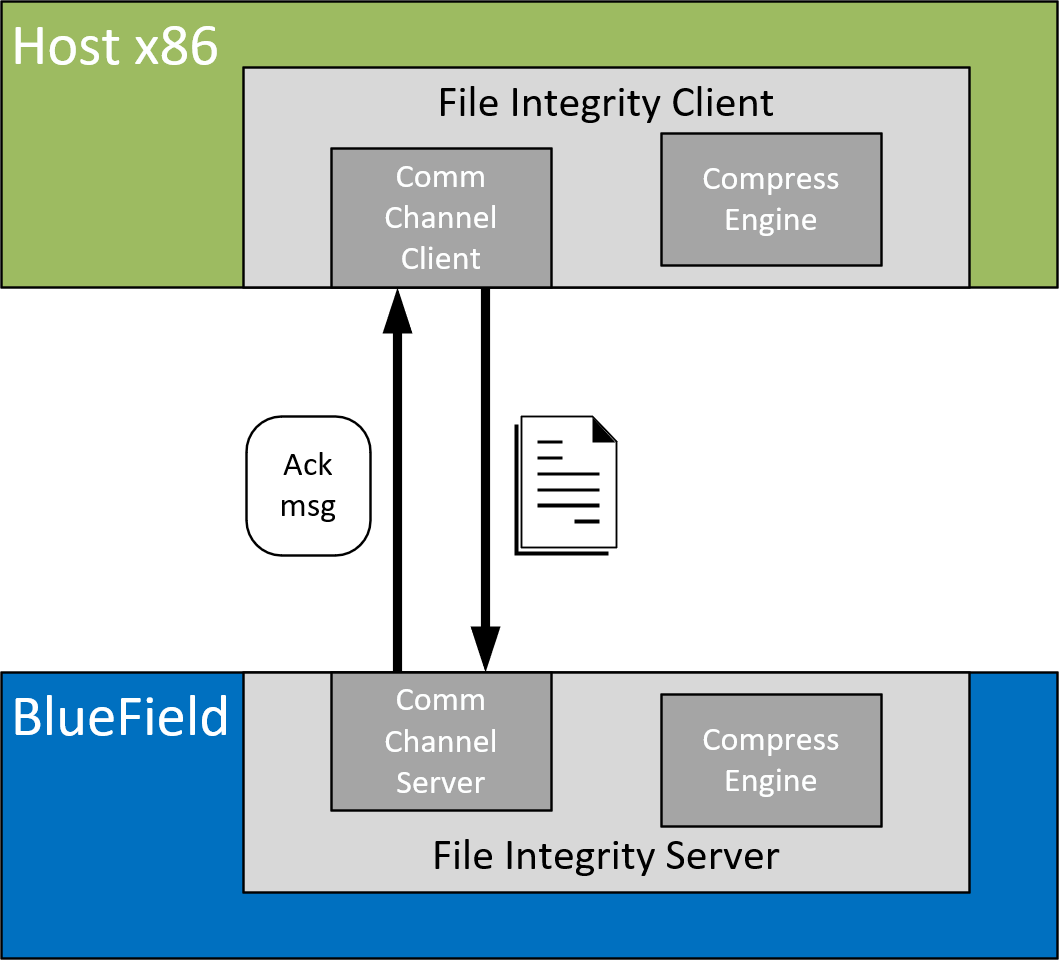 sys-design-version-1-modificationdate-1702685121483-api-v2.png