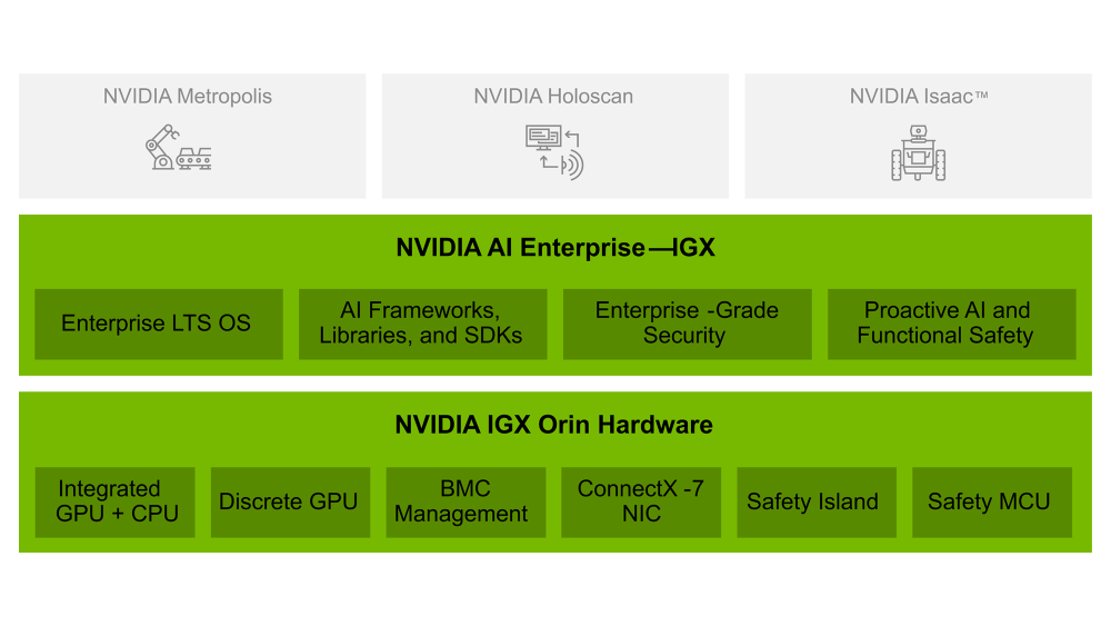 diagram-igx-orin-platform-2024_05.png