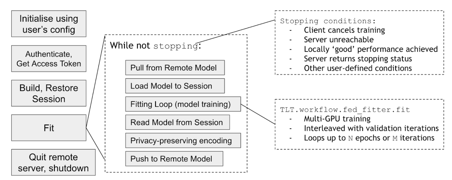 fl_client_workflow.png