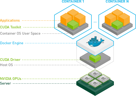 NVIDIA LaunchPad - NVIDIA Docs