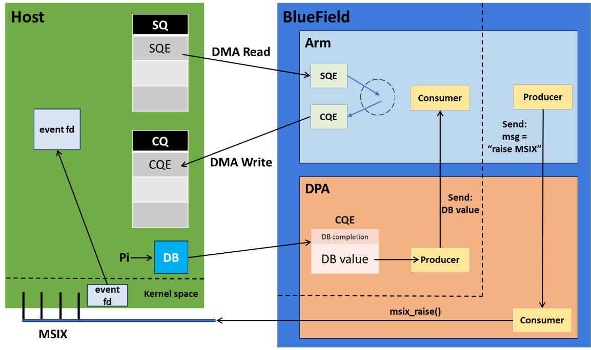 image-2024-10-14_18-7-7-version-1-modificationdate-1743435013303-api-v2.png