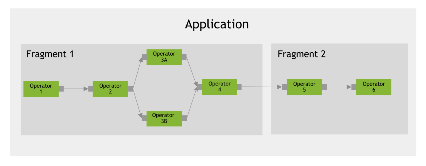 Holoscan Core Concepts - NVIDIA Docs