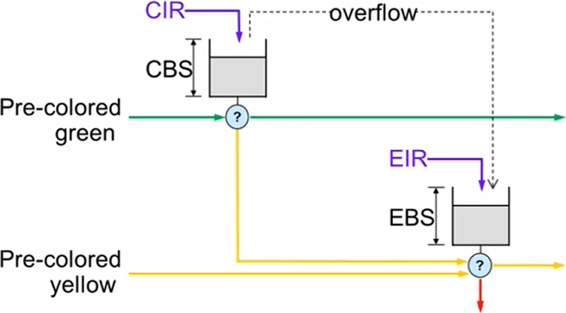 rfc4115-version-1-modificationdate-1734459346847-api-v2.png