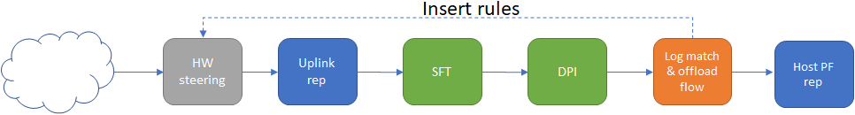 packet_life_cycle.png