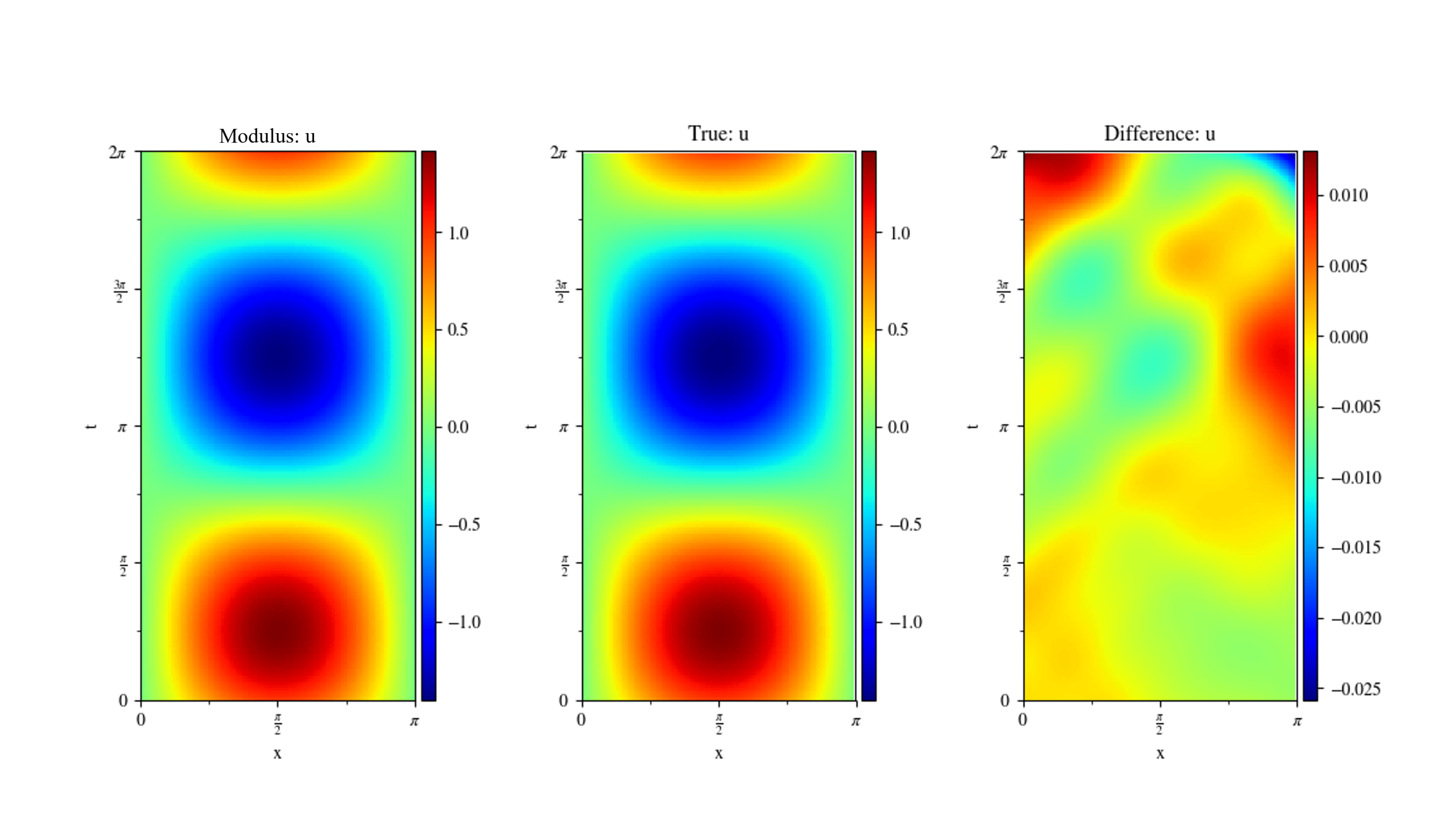1D Wave Equation - NVIDIA Docs