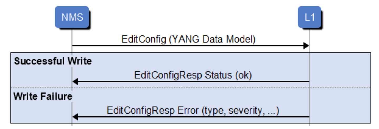 yang-data-tree-write-procedure.png