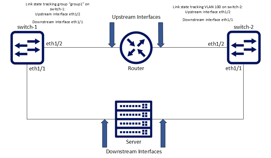 Link_State_Tracking-version-1-modificationdate-1708009297753-api-v2.png