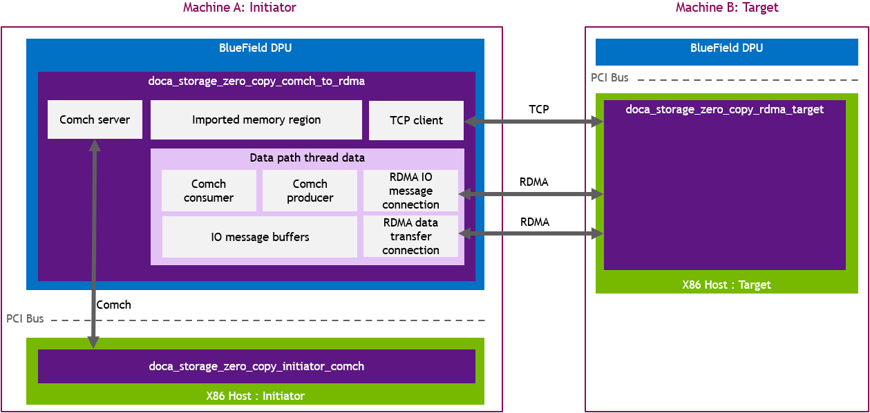 comch_to_rdma_system_design-version-1-modificationdate-1734469970640-api-v2.png