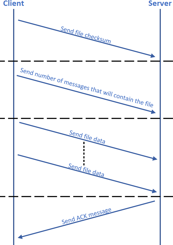 Dcos Compression DOCA File Compression Application Guide | DOCA