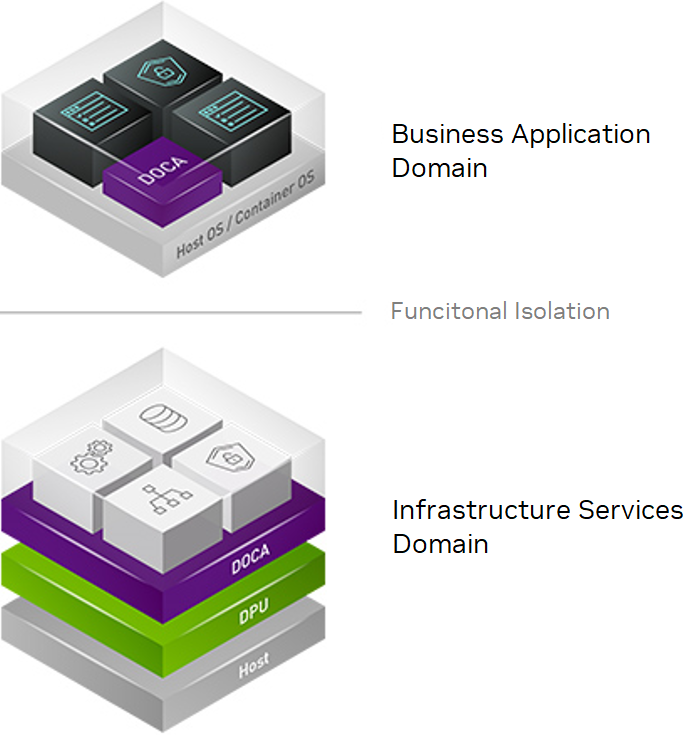 functional-isolation-version-1-modificationdate-1709736679560-api-v2.png