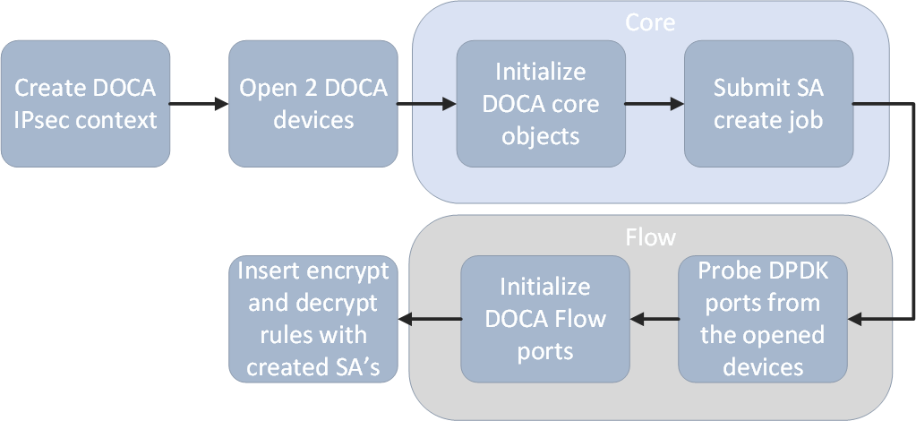 application-architecture-diagram.png