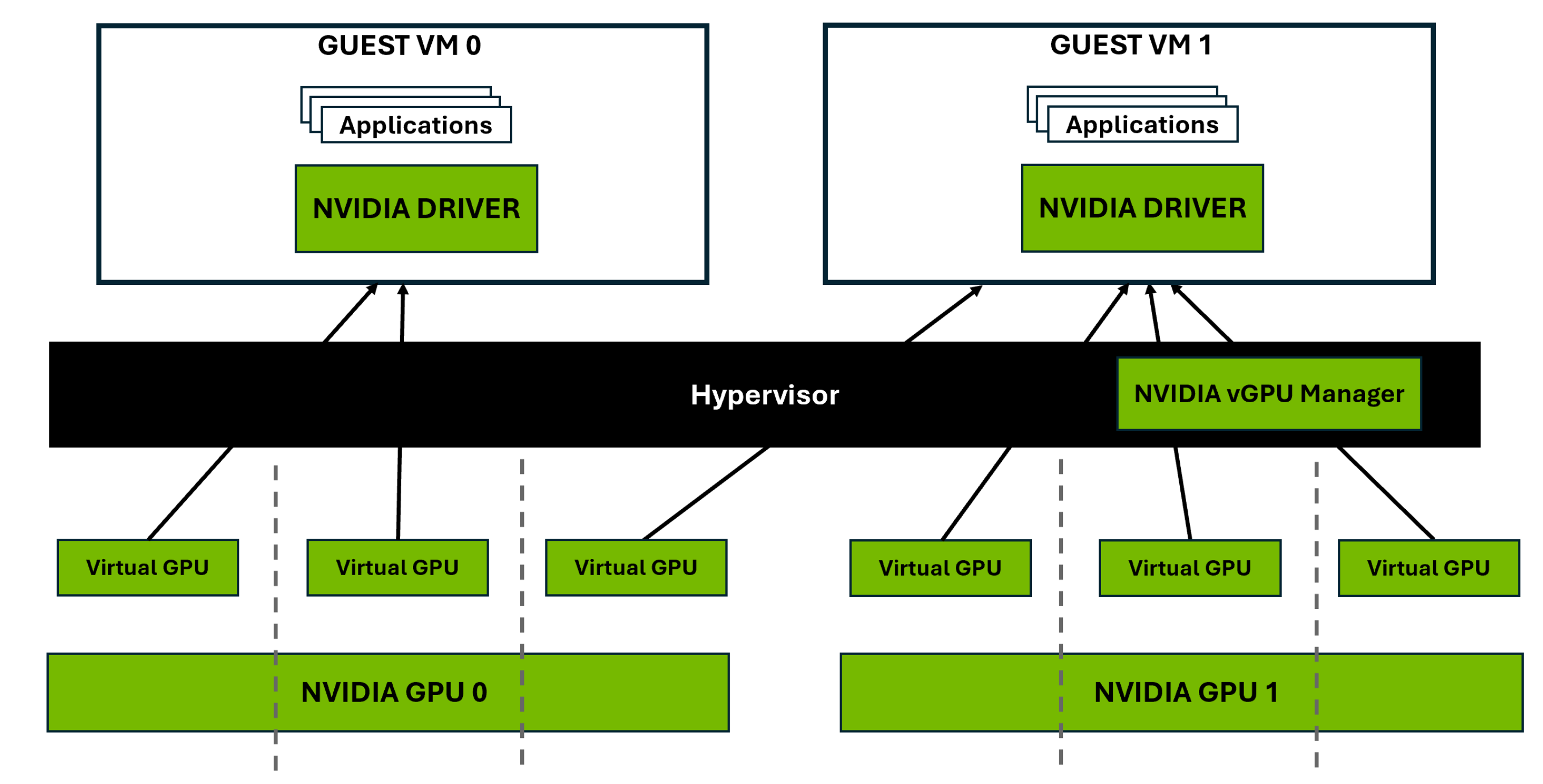 Deployment - NVIDIA Docs