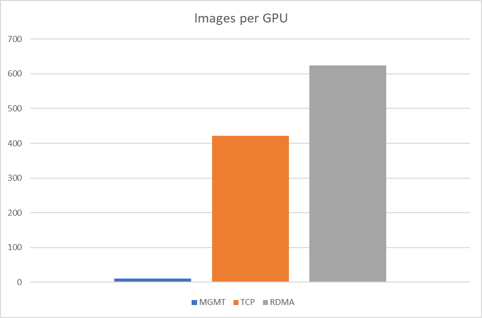 perGPU.png