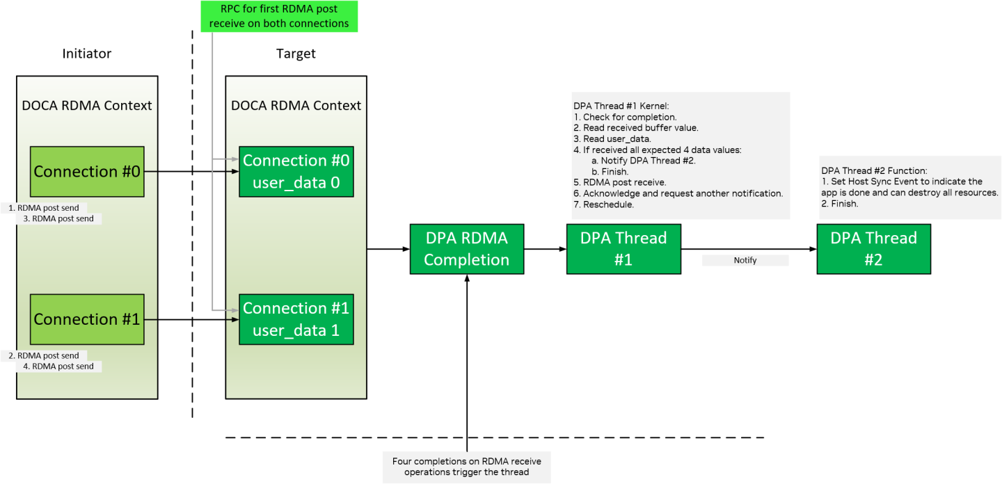 advanced-initiator-target-diagram-version-1-modificationdate-1737744809787-api-v2.png