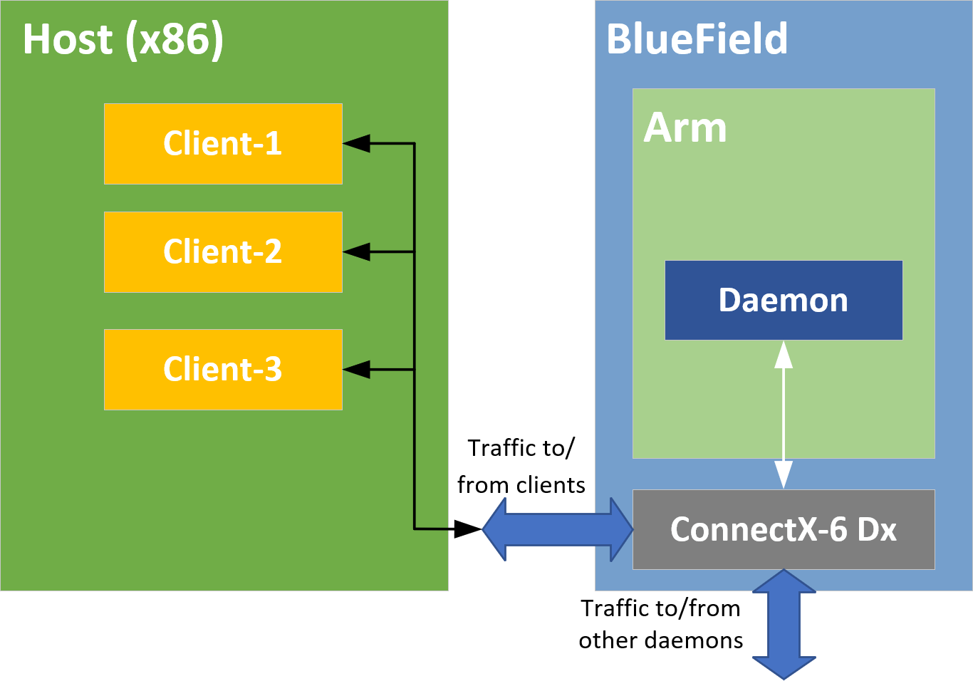 offloaded-diagram-version-1-modificationdate-1702684977863-api-v2.png