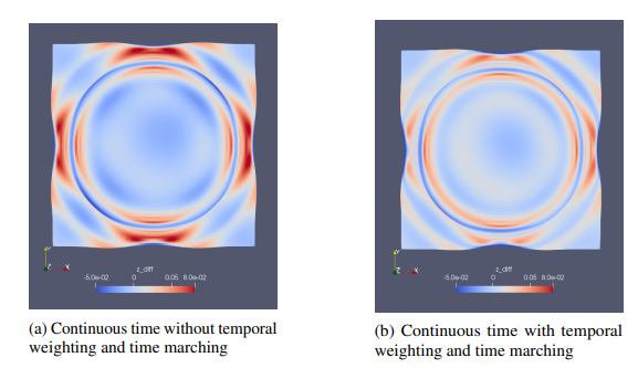 continuous_time_vs_temporal_marching_2.png