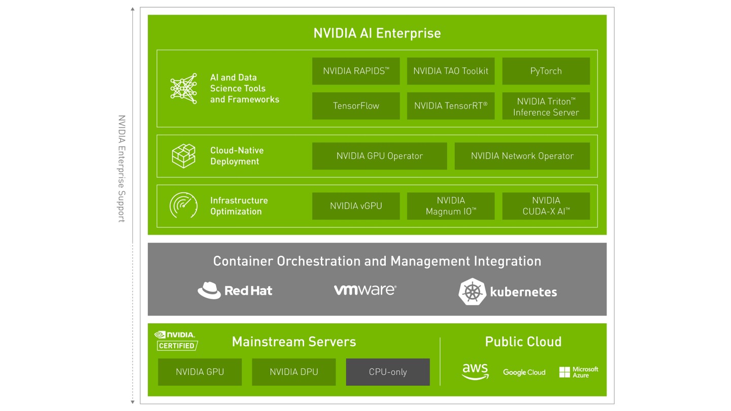 User Guide - NVIDIA Docs