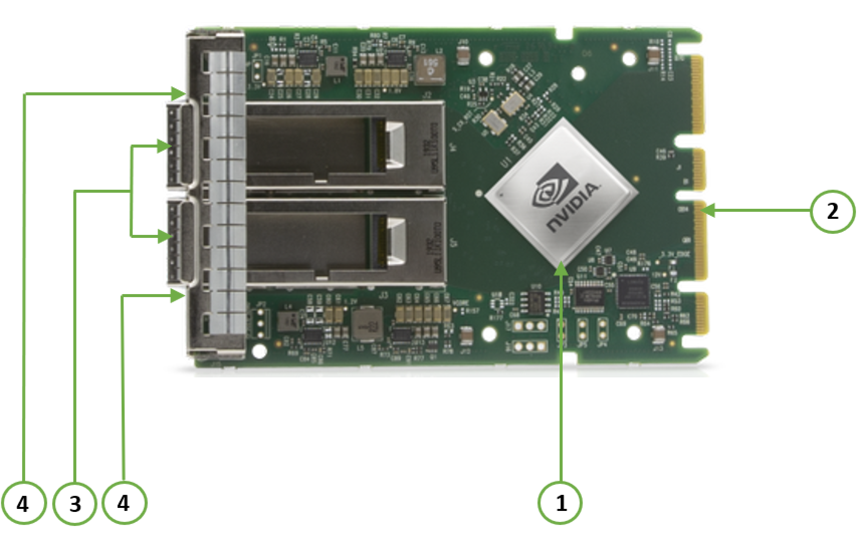 Interfaces - NVIDIA Docs