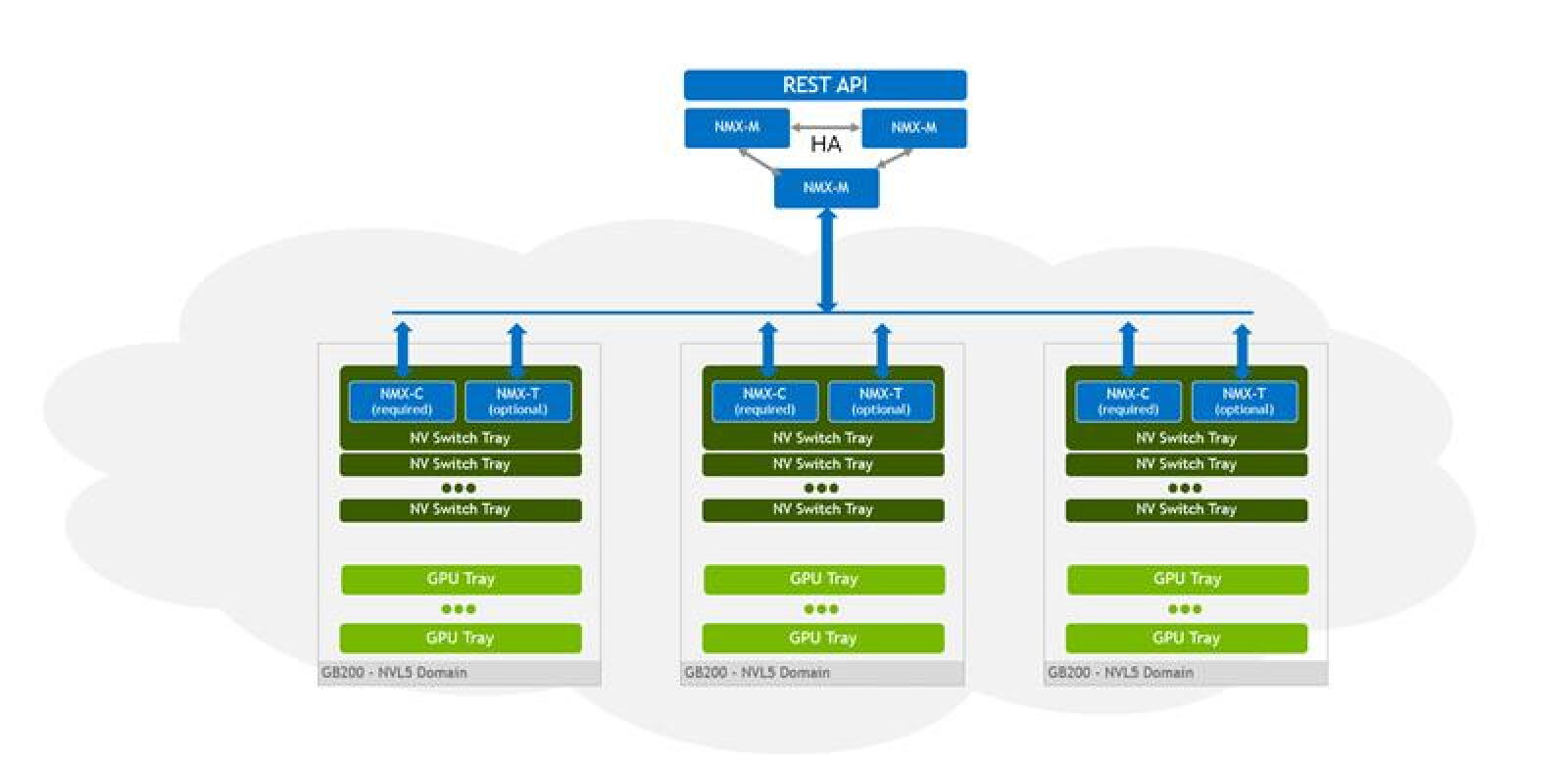 Introduction - NVIDIA Docs