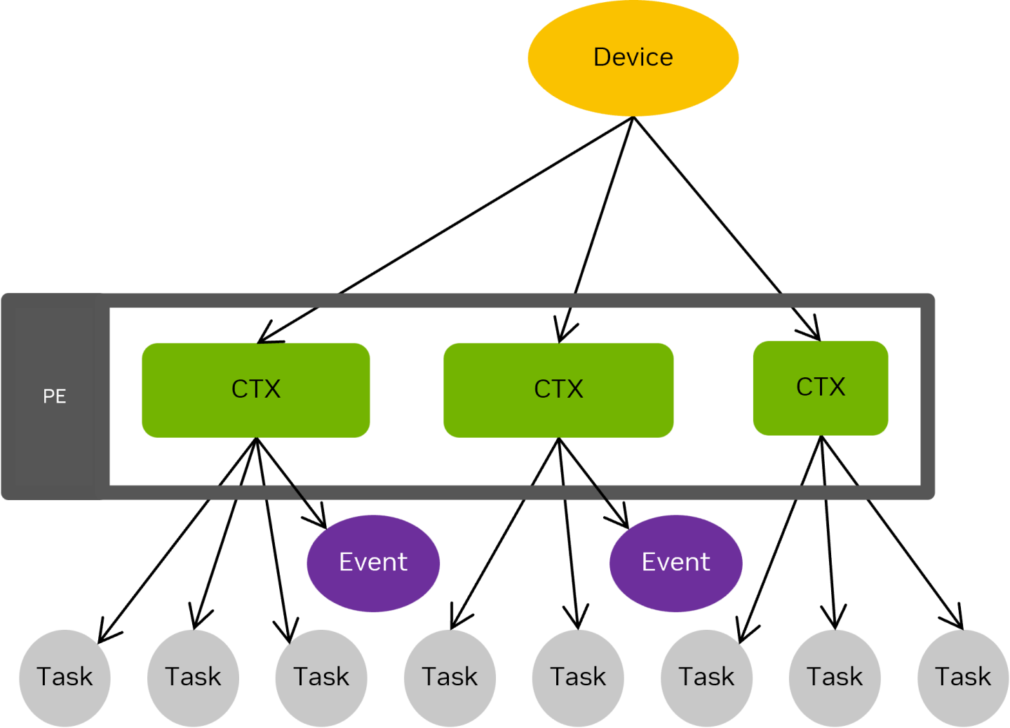 execution-model-version-1-modificationdate-1716397992667-api-v2.png