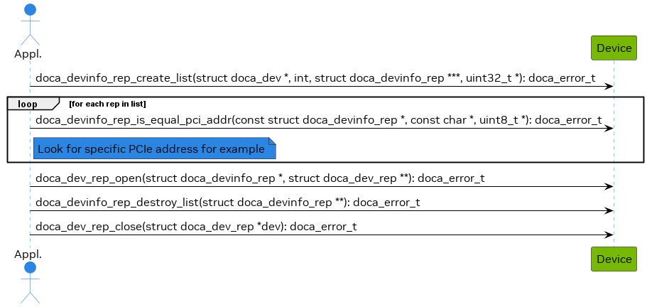 rep_device_discovery-version-1-modificationdate-1742472878390-api-v2.png